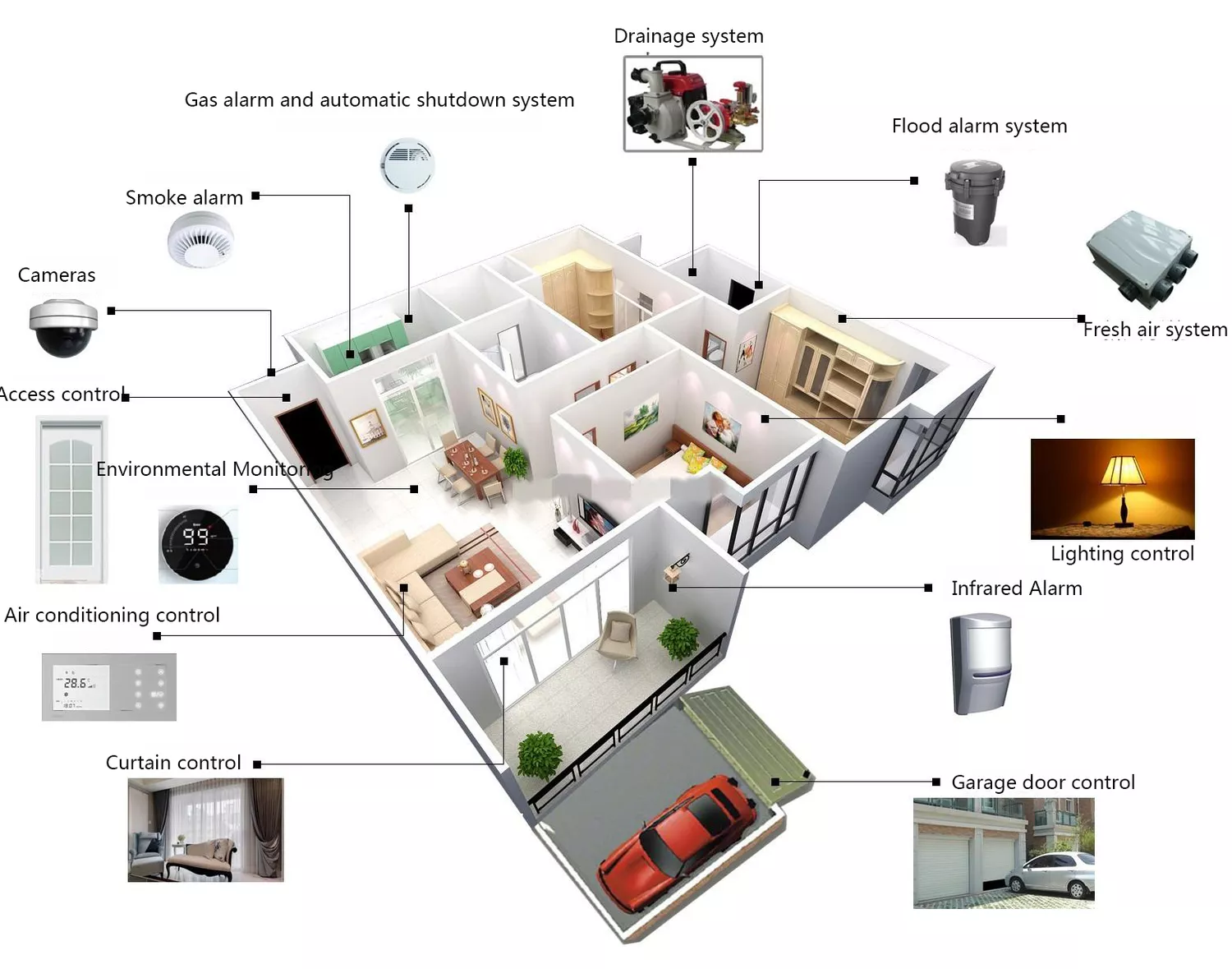 Wireless Gateway2