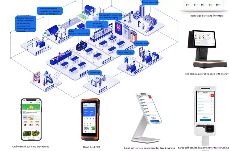 Wireless Payment3